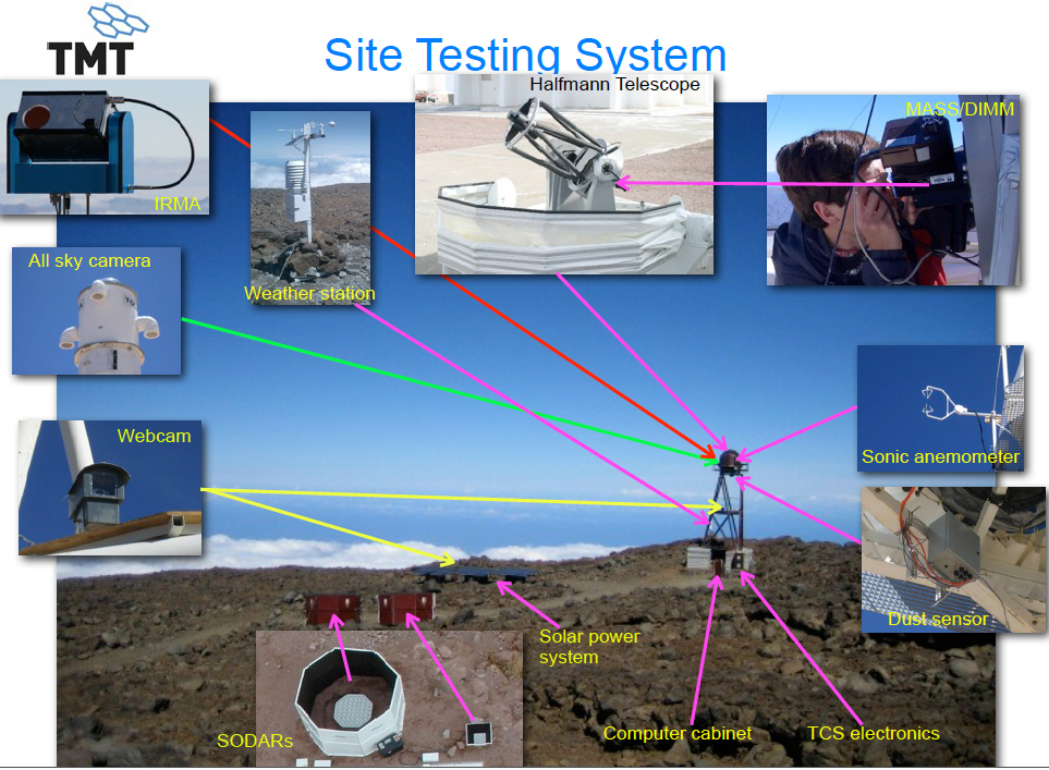 IRMA, shown in the top left inset, was one of several technological tools used at the testing sites.